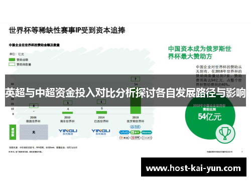 英超与中超资金投入对比分析探讨各自发展路径与影响