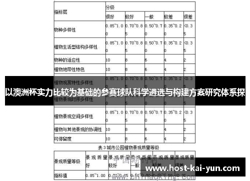以澳洲杯实力比较为基础的参赛球队科学遴选与构建方案研究体系探 以澳洲杯实力比较为基础的参赛球队科学遴选与构建方案研究体系探