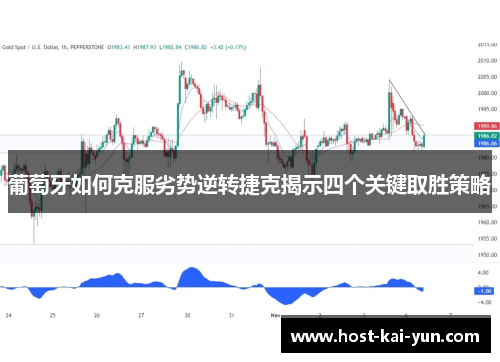 葡萄牙如何克服劣势逆转捷克揭示四个关键取胜策略