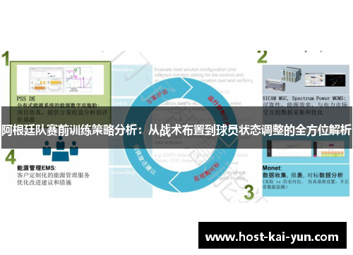 阿根廷队赛前训练策略分析:从战术布置到球员状态调整的全方位解析 阿根廷队赛前训练策略分析:从战术布置到球员状态调整的全方位解析