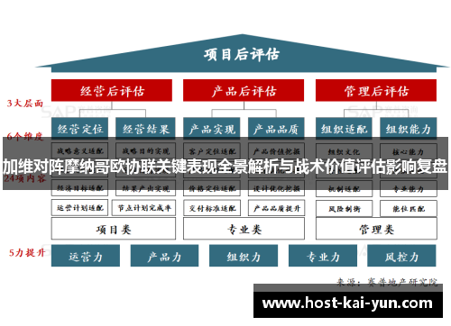 加维对阵摩纳哥欧协联关键表现全景解析与战术价值评估影响复盘 加维对阵摩纳哥欧协联关键表现全景解析与战术价值评估影响复盘