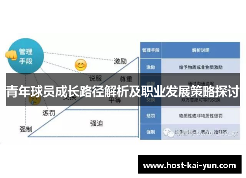 青年球员成长路径解析及职业发展策略探讨