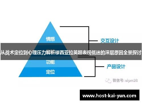 从战术定位到心理压力解析穆西亚拉英超表现低迷的深层原因全景探讨