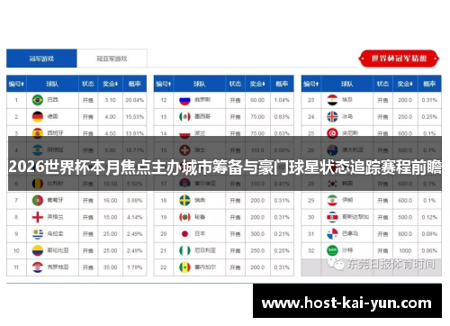 2026世界杯本月焦点主办城市筹备与豪门球星状态追踪赛程前瞻