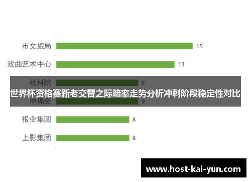 世界杯资格赛新老交替之际赔率走势分析冲刺阶段稳定性对比