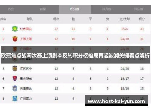 欧冠焦点战淘汰赛上演剧本反转积分榜格局再起波澜关键看点解析